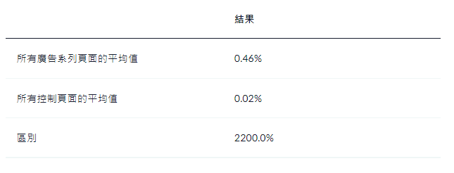 將連結建設付諸執行